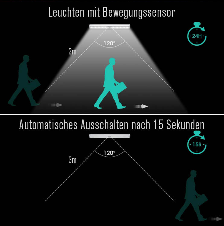 LED-Licht mit Bewegungssensor